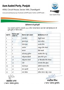 aap releases second list of candidates