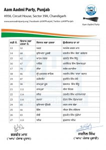 aap releases second list of candidates