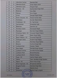 punjab congress 86 candidate list