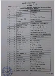 punjab congress 86 candidate list