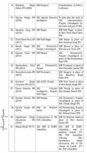  transfer of 33 officers including ssp 