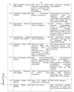  transfer of 33 officers including ssp 